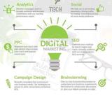 Targeted Social Media Marketing